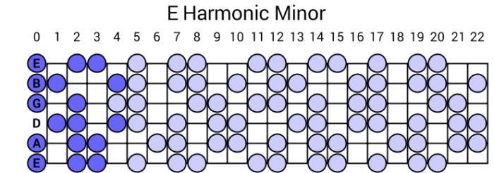 Death Metal Underground » Somber Lands: The Harmonic Minor Scale